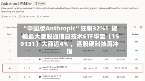 “中国版Anthropic”狂飙32%！规模最大港股通信息技术ETF华宝（159131）大涨逾4% 	，港股硬科技再冲锋-第2张图片