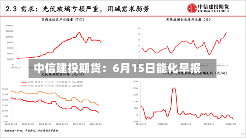 中信建投期货：6月15日能化早报