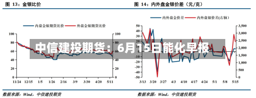 中信建投期货:6月15日能化早报-第2张图片
