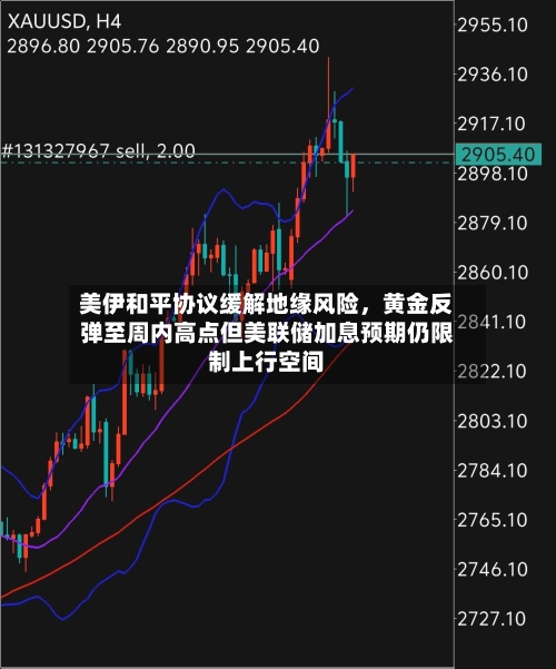美伊和平协议缓解地缘风险，黄金反弹至周内高点但美联储加息预期仍限制上行空间-第2张图片