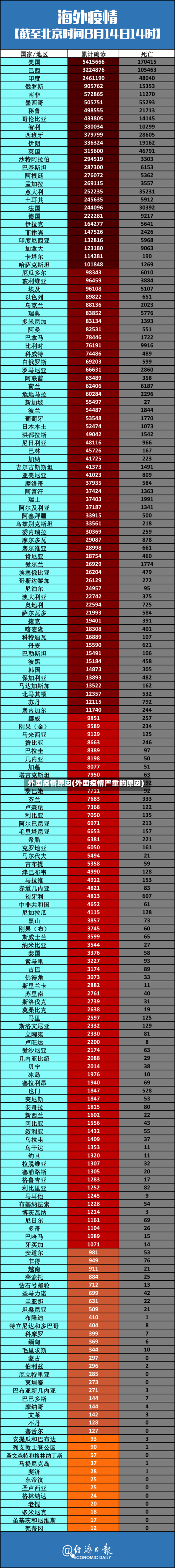 外国疫情原因(外国疫情严重的原因)
