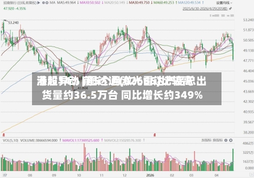 港股异动 | 图达通(02665)比较高涨超14% 前5个月激光雷达产品总出货量约36.5万台 同比增长约349%-第3张图片