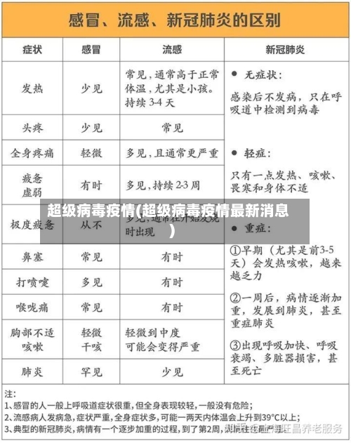 超级病毒疫情(超级病毒疫情最新消息)-第3张图片