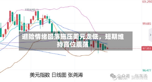 避险情绪回落施压美元走低	，短期维持高位震荡-第2张图片