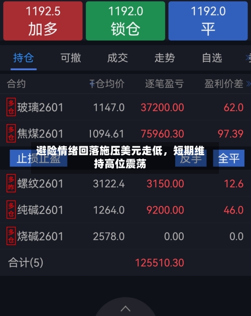 避险情绪回落施压美元走低，短期维持高位震荡-第3张图片