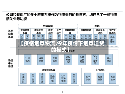 【疫情烟草物流,今年疫情下烟草送货的模式】-第2张图片