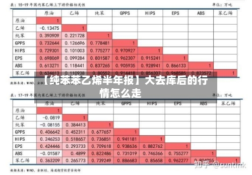 【纯苯苯乙烯半年报】大去库后的行情怎么走-第2张图片
