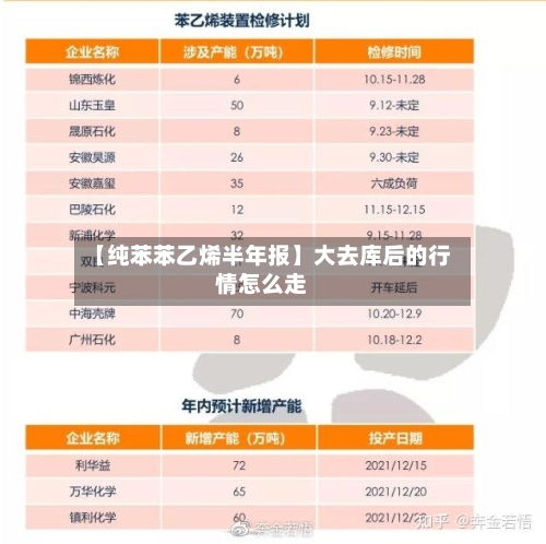 【纯苯苯乙烯半年报】大去库后的行情怎么走