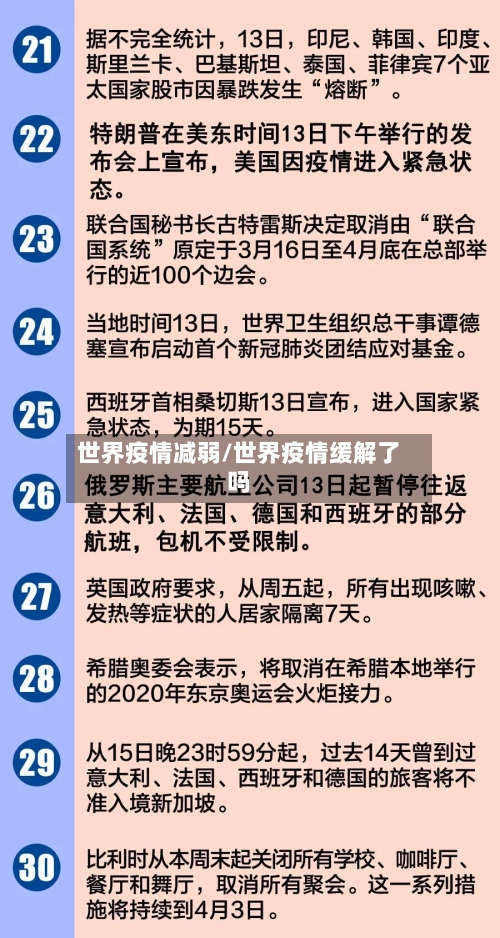 世界疫情减弱/世界疫情缓解了吗-第2张图片