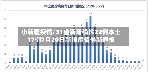 小新疆疫情/31省新增确诊22例本土17例7月20日新疆疫情最新通报-第3张图片