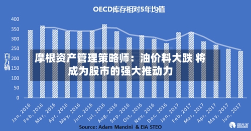 摩根资产管理策略师:油价料大跌 将成为股市的强大推动力-第2张图片