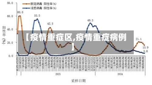 【疫情重症区,疫情重症病例】