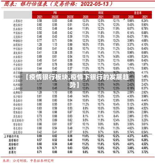 【疫情银行板块,疫情下银行的发展趋势】-第2张图片