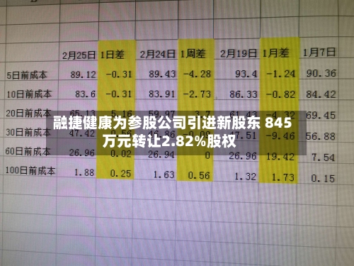 融捷健康为参股公司引进新股东 845万元转让2.82%股权-第2张图片