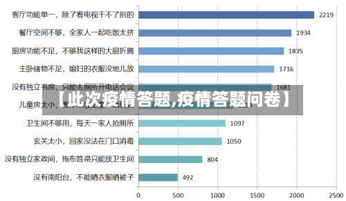 【此次疫情答题,疫情答题问卷】