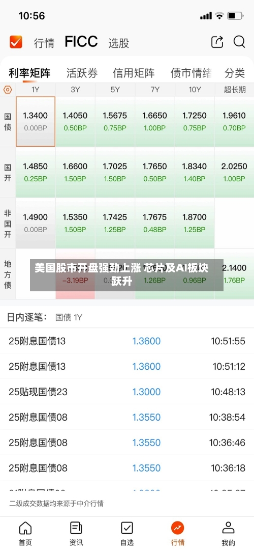 美国股市开盘强劲上涨 芯片及AI板块跃升-第2张图片