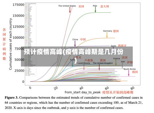 预计疫情高峰(疫情高峰期是几月份)-第2张图片