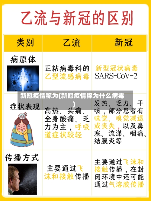 新冠疫情称为(新冠疫情称为什么病毒)-第2张图片