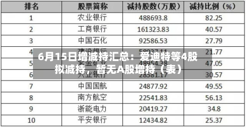 6月15日增减持汇总：爱迪特等4股拟减持，暂无A股增持（表）-第2张图片