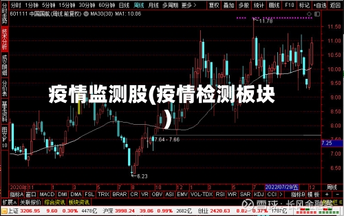 疫情监测股(疫情检测板块)
