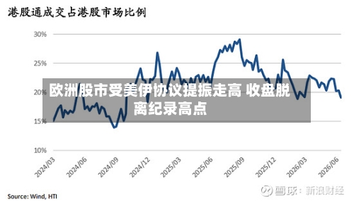 欧洲股市受美伊协议提振走高 收盘脱离纪录高点