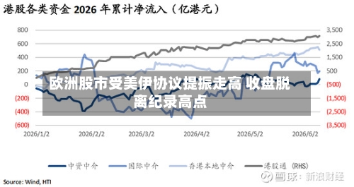 欧洲股市受美伊协议提振走高 收盘脱离纪录高点-第2张图片
