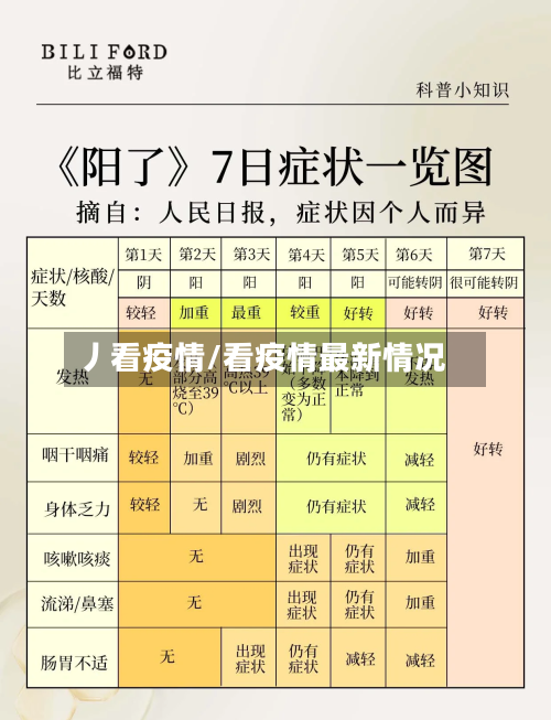 丿看疫情/看疫情最新情况