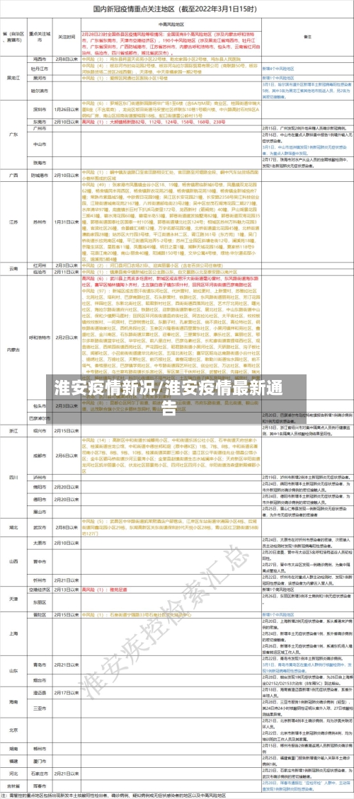 淮安疫情新况/淮安疫情最新通告-第3张图片