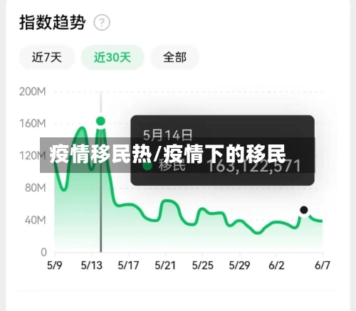 疫情移民热/疫情下的移民-第2张图片