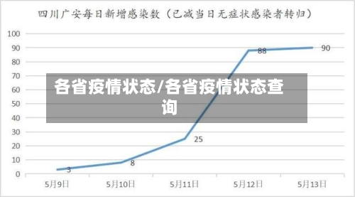 各省疫情状态/各省疫情状态查询