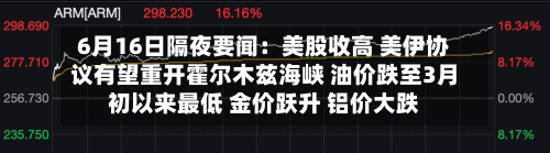 6月16日隔夜要闻:美股收高 美伊协议有望重开霍尔木兹海峡 油价跌至3月初以来最低 金价跃升 铝价大跌-第3张图片