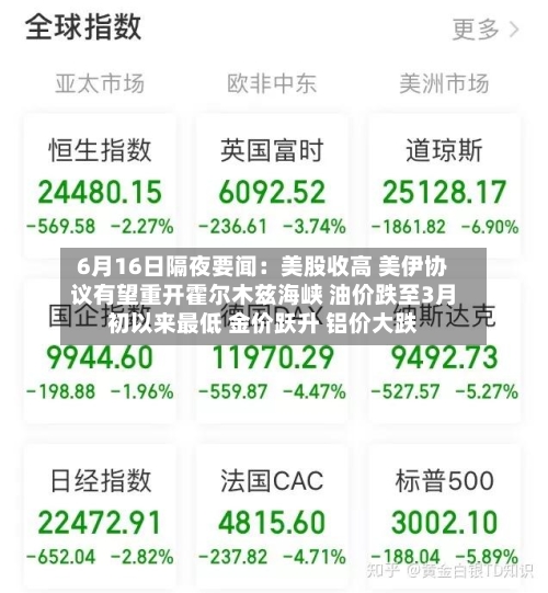 6月16日隔夜要闻：美股收高 美伊协议有望重开霍尔木兹海峡 油价跌至3月初以来最低 金价跃升 铝价大跌