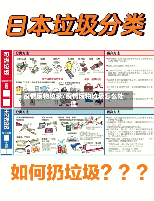 疫情废物垃圾/疫情废物垃圾怎么处理