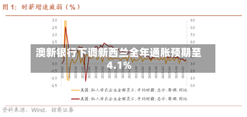澳新银行下调新西兰全年通胀预期至4.1%