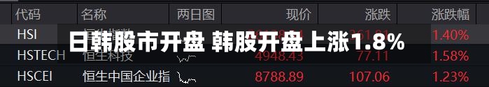 日韩股市开盘 韩股开盘上涨1.8%