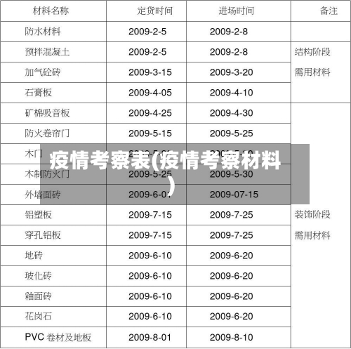 疫情考察表(疫情考察材料)-第3张图片