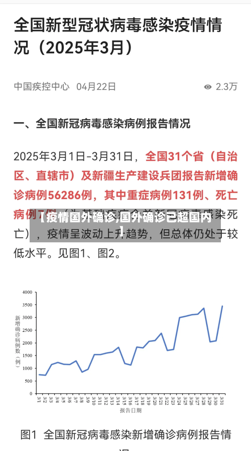 【疫情国外确诊,国外确诊已超国内】
