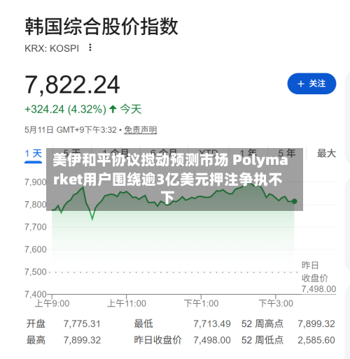 美伊和平协议搅动预测市场 Polymarket用户围绕逾3亿美元押注争执不下-第2张图片