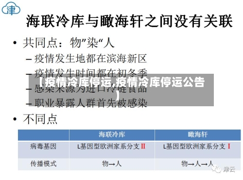 【疫情冷库停运,疫情冷库停运公告】-第2张图片