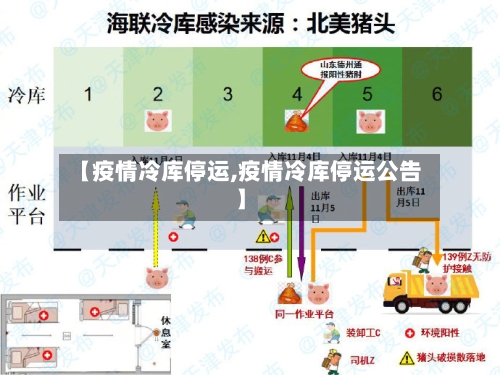 【疫情冷库停运,疫情冷库停运公告】