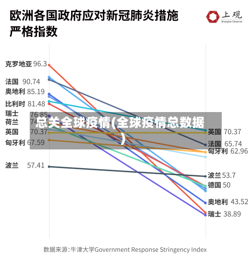 总关全球疫情(全球疫情总数据)-第2张图片
