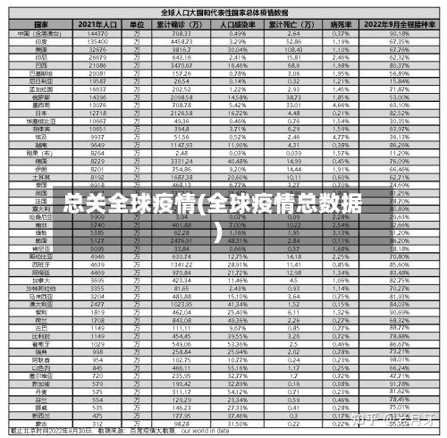 总关全球疫情(全球疫情总数据)