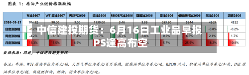中信建投期货：6月16日工业品早报 PS逢高布空-第3张图片