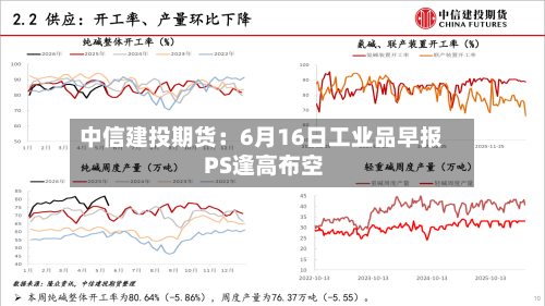 中信建投期货：6月16日工业品早报 PS逢高布空-第2张图片