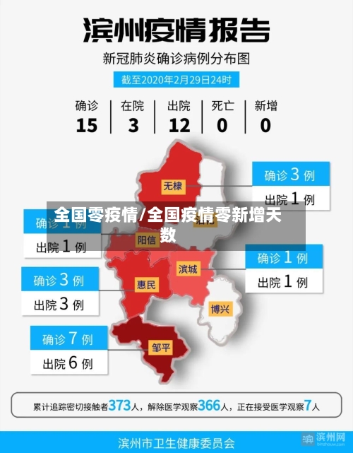 全国零疫情/全国疫情零新增天数