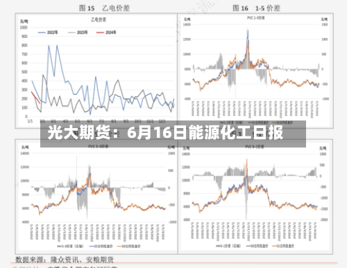 光大期货：6月16日能源化工日报