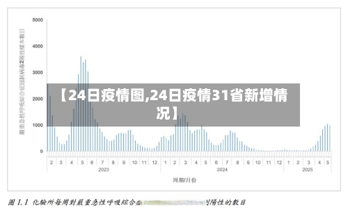 【24日疫情图,24日疫情31省新增情况】