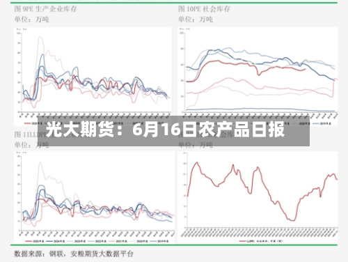 光大期货：6月16日农产品日报-第2张图片
