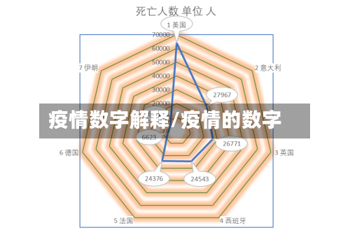 疫情数字解释/疫情的数字