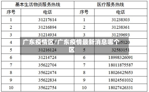 广东疫情区/广东疫情最新消息哪个区-第2张图片